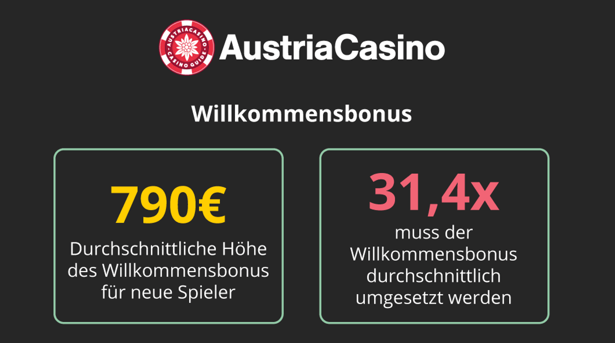 Online Casinos in Österreich – Quo vadis? Infografik 2021