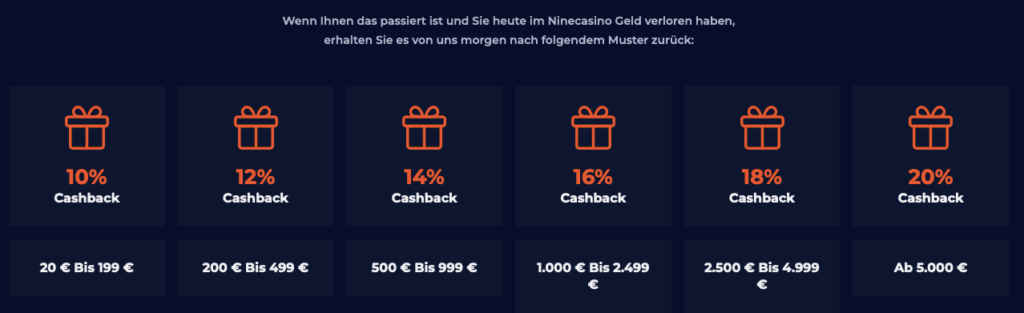 Jede Menge Cashback im Nine Casino