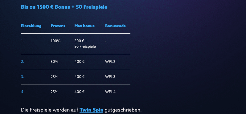 Gestaffelter Bonus bei Playerz