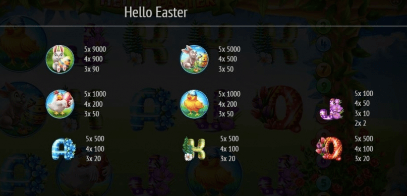 Auszahlungstabelle bei Hello Easter