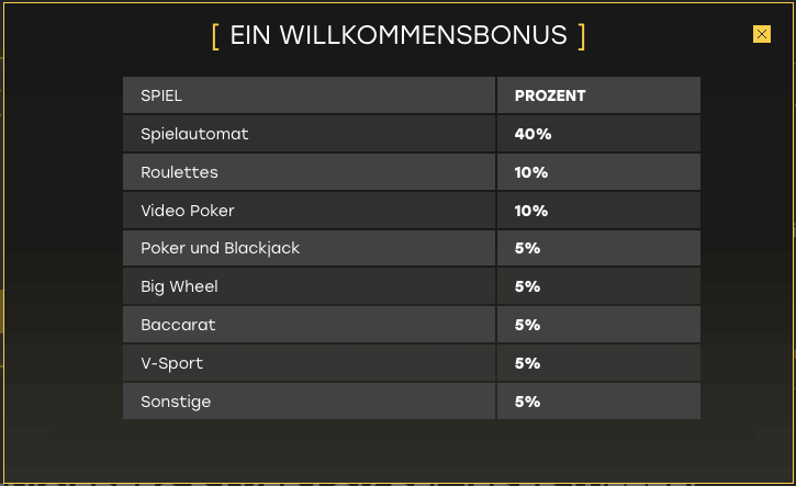 Beitrag zum Spiel der verschiedenen Games