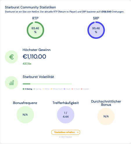 Slot Tracker Statistik für Starburst