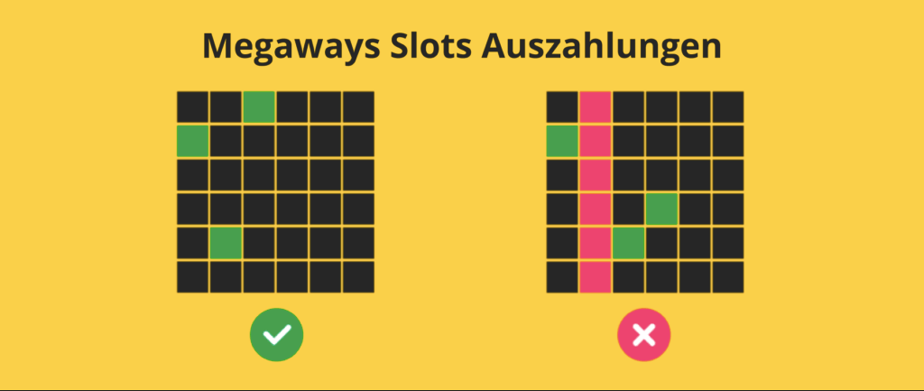 Megaways Mechanik Infografik