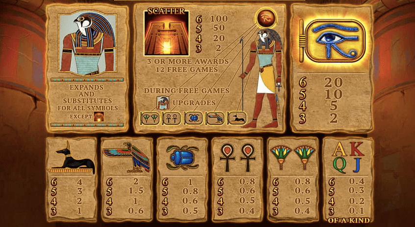 Eye of Horus Megaways Payout Table