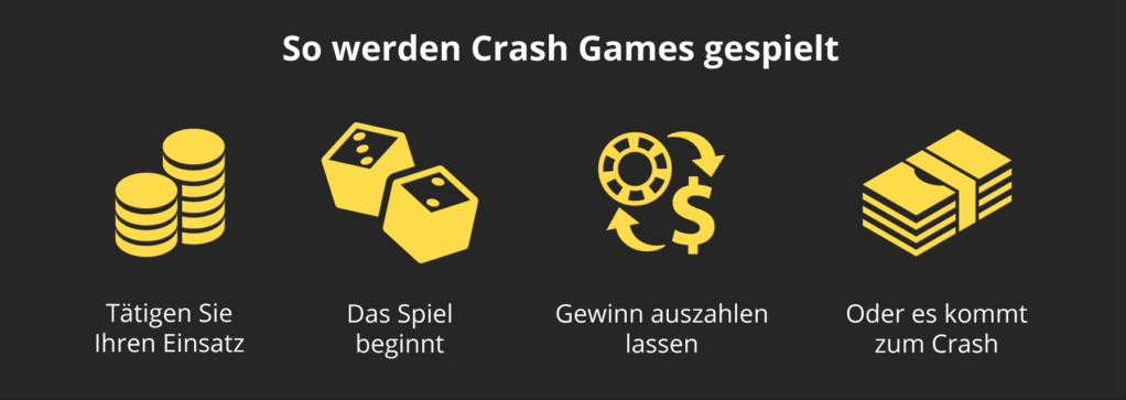 So spielt man Crash Games