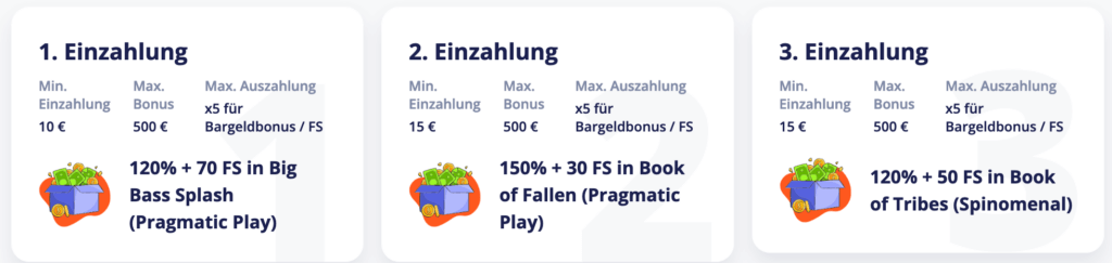 Dreigeteilter Einzahlungsbonus