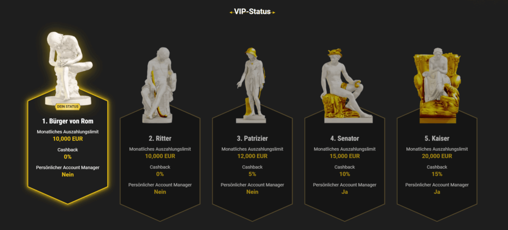 Casinoly VIP-Club