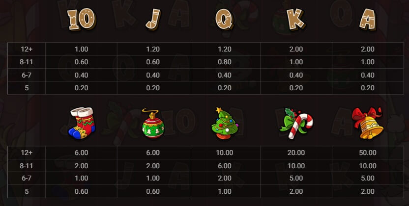 Le Santa Auszahlungstabelle