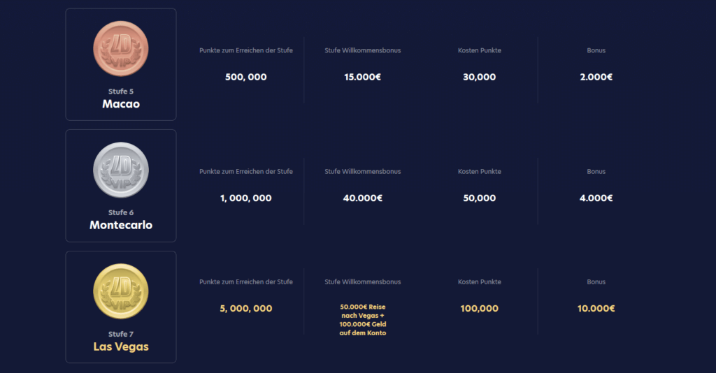 LuckyDreams Casino VIP Stufen
