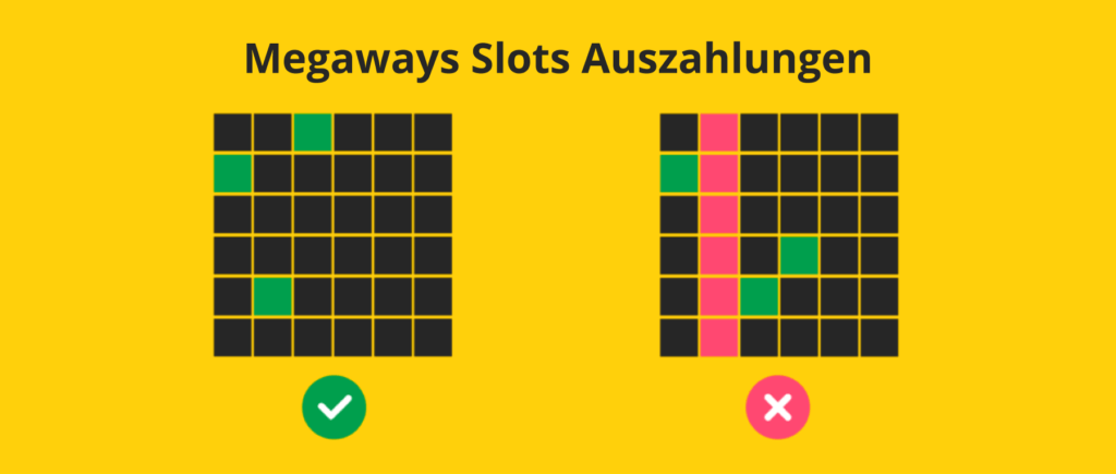 Auszahlungen bei der Megaways Mechanik