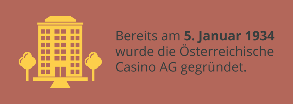 Online Casino Echtgeld Test Ressourcen: Website