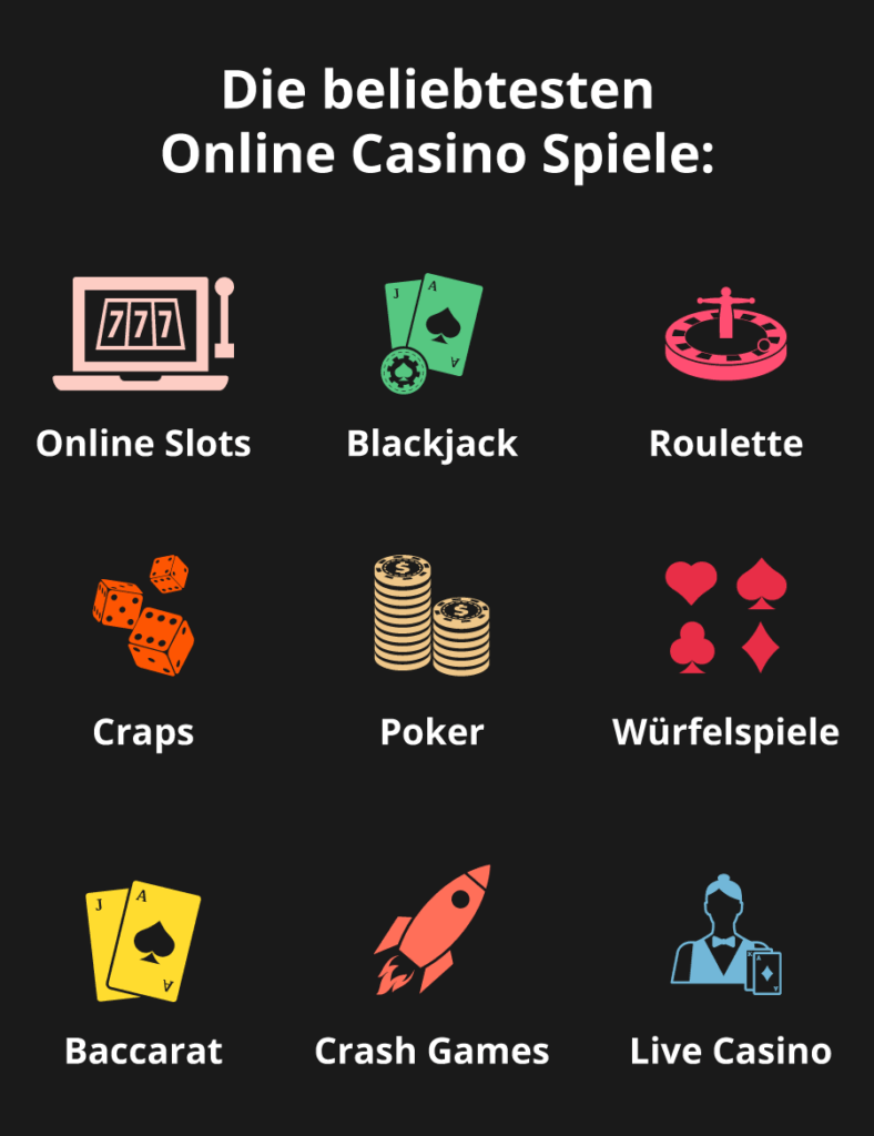 Online Casino Spiele Infografik