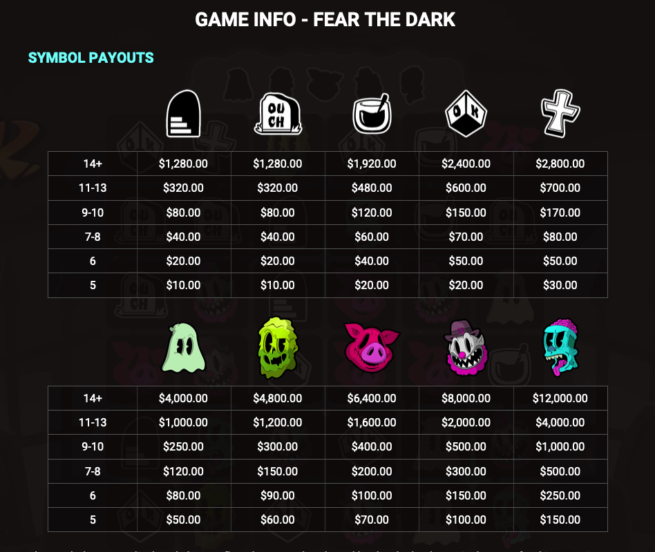 Paytable Fear the Dark