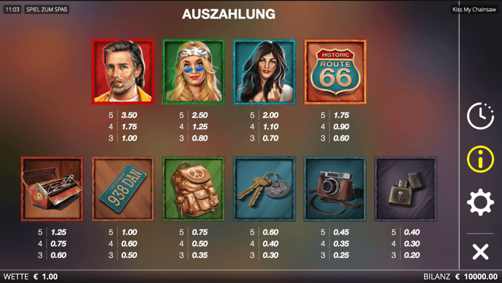 Auszahlungen bei Kiss My Chainsaw
