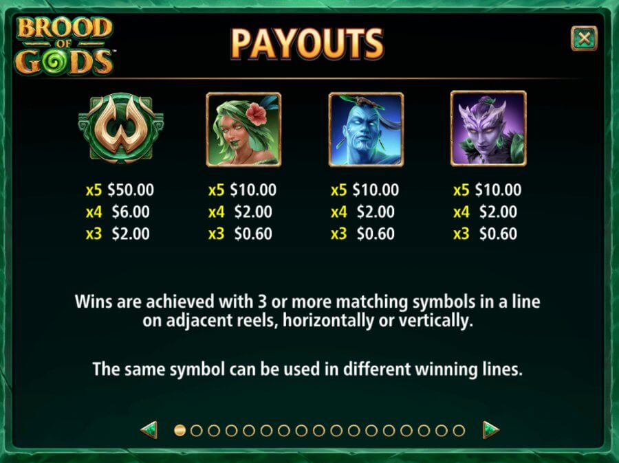 Paytable 1 Brood of Gods
