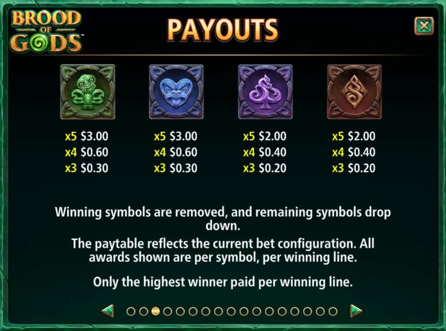 Paytable 2 Brood of Gods