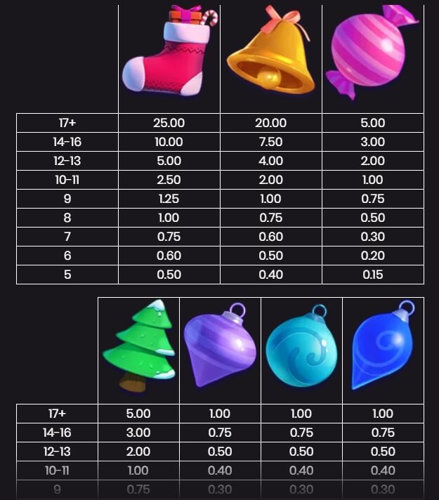 Die Auszahlungstabelle von Santa Hopper zeigt die möglichen Gewinne an