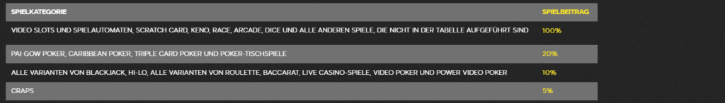 Spielbeiträge zum Bonus bei 888 Casino