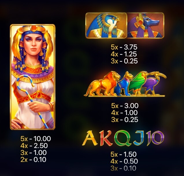 Die Symbole des Slots Solar Queen