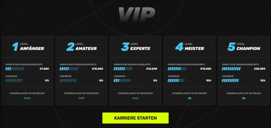 VIP Levels bei Sportuna