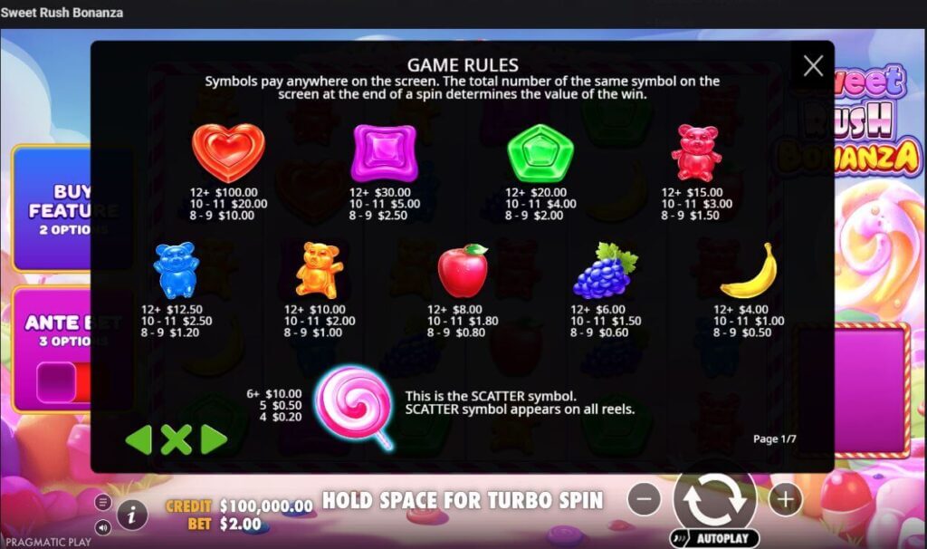Sweet Rush Bonanza Symbole