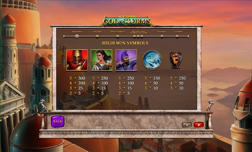 Die Age of the Gods: God of Storms Auszahlungstabelle