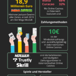 baddeutsch altenburg Daten, von denen wir alle lernen können
