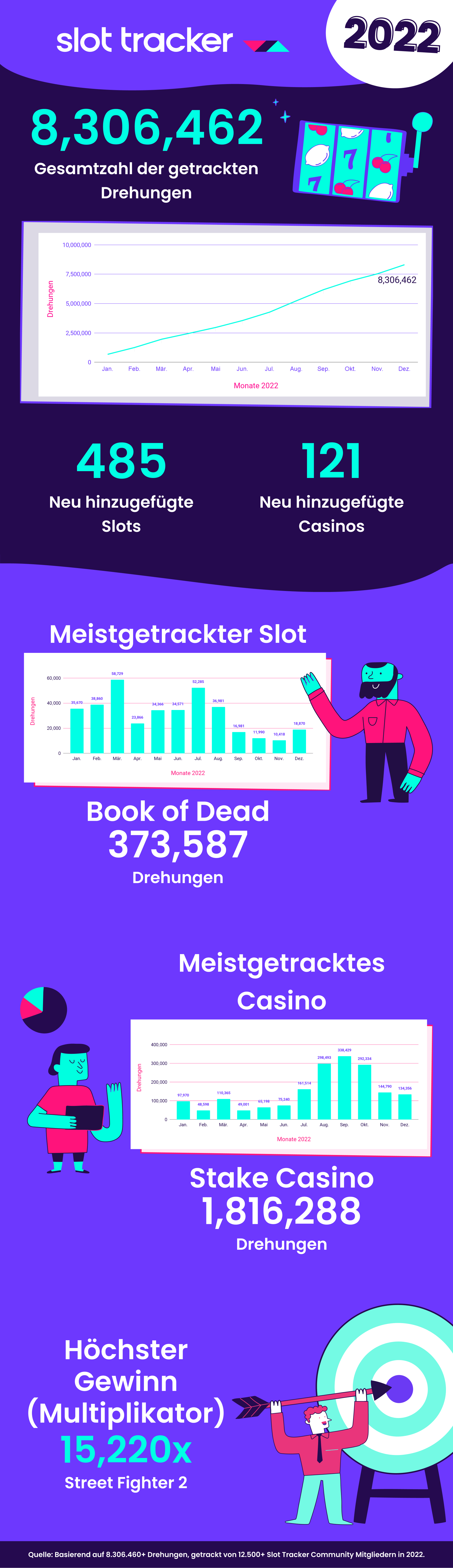 Slot Tracker Overview 2022