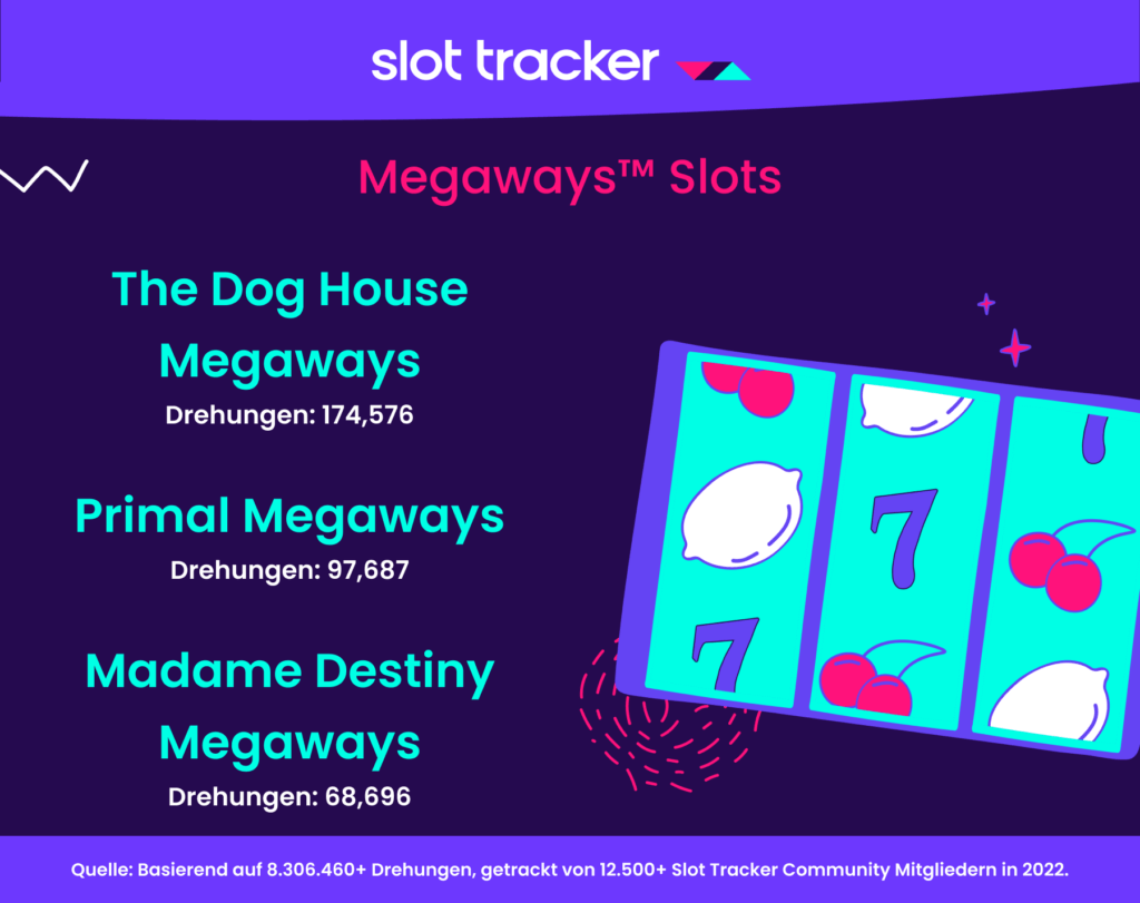 Slot Tracker Best Megaways Slots 2022