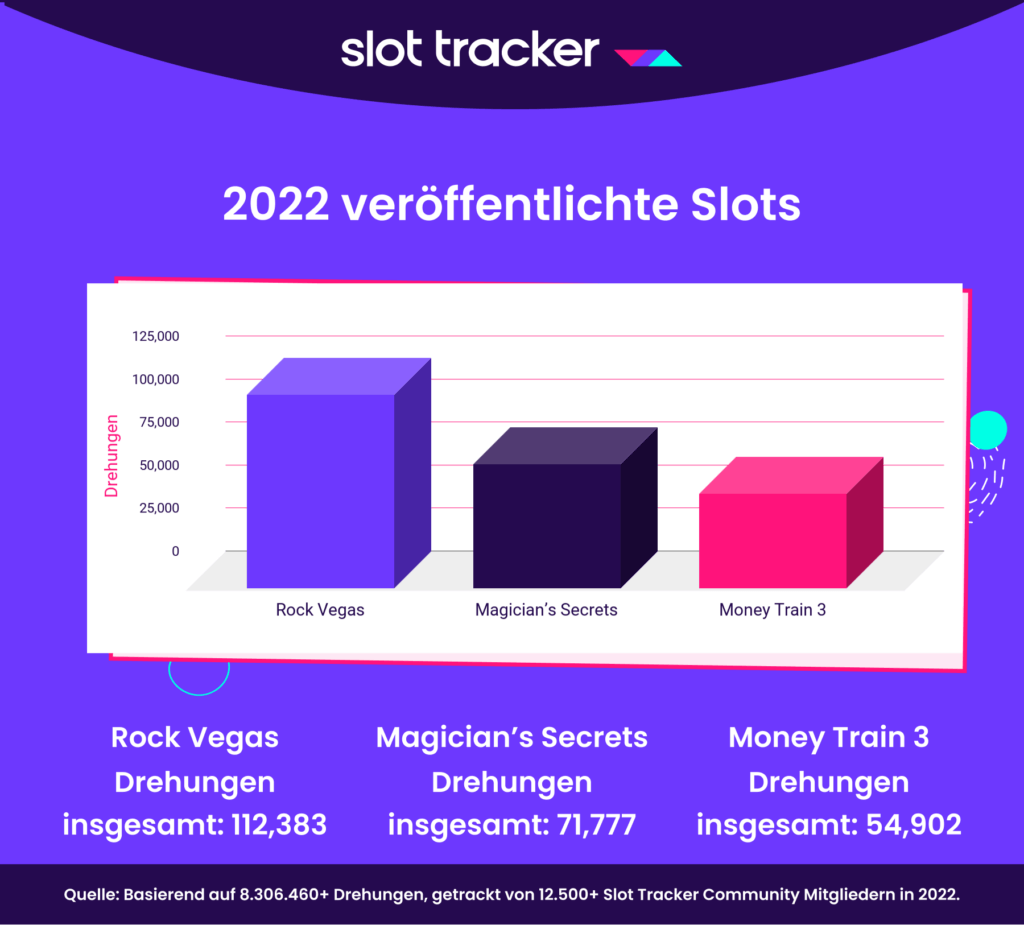 Slot Tracker Best New Slots 2022