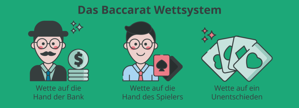 Wetten beim Baccarat