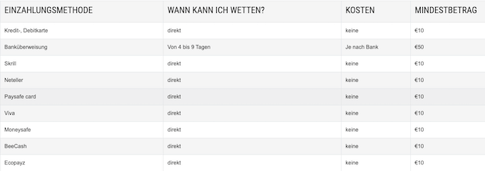 einzahlungsmethoden