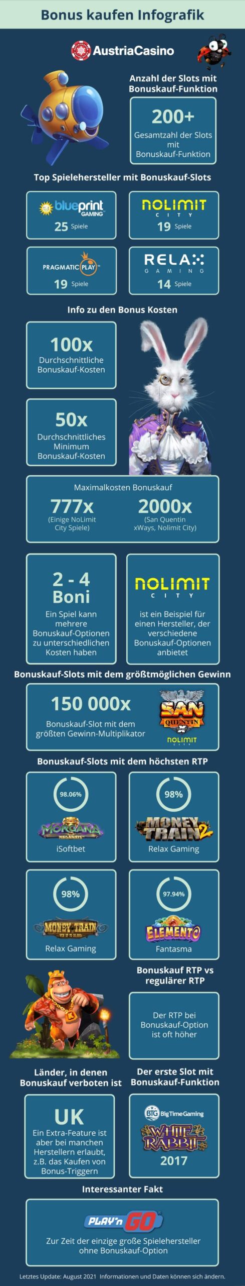 Infografik zum Bonuskauf