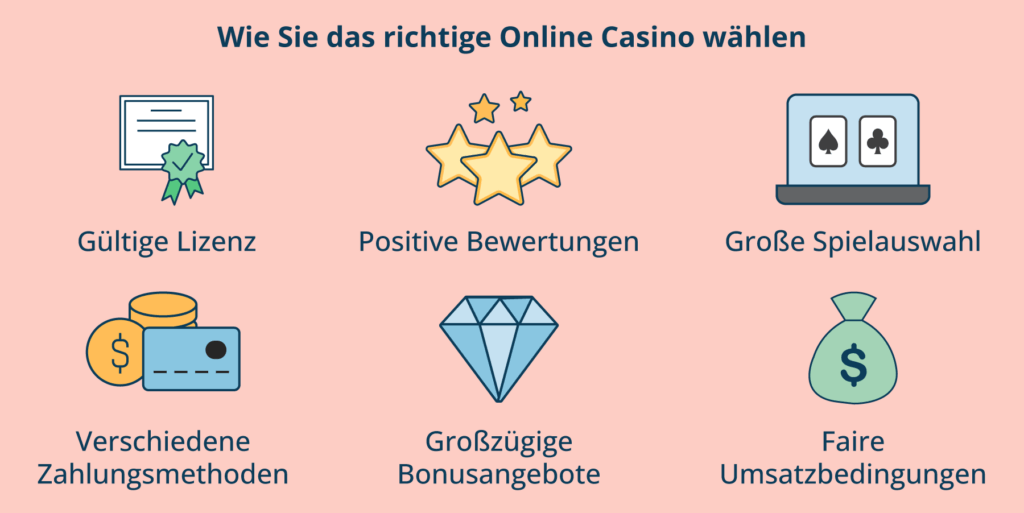 Kriterien für ein gutes Online Casino