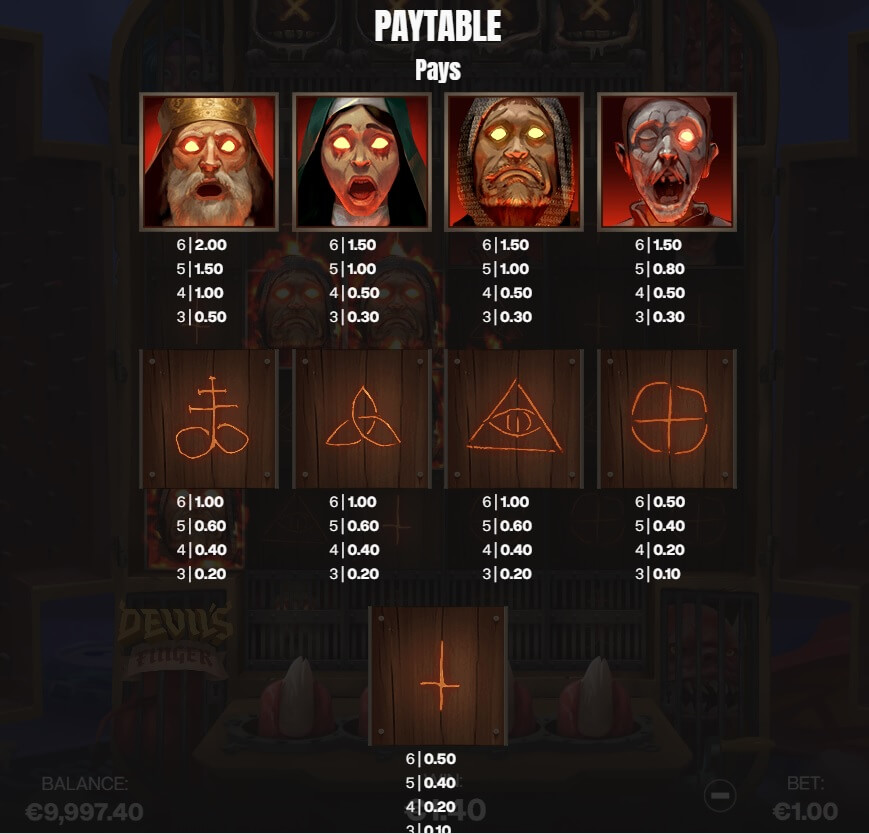 Die Symbole des Devil’s Finger Slots passen perfekt zum Thema