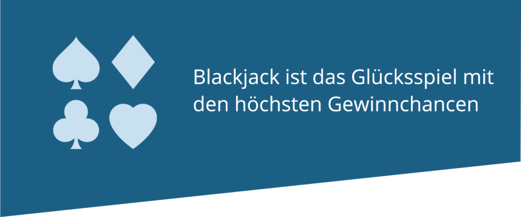 Beim Blackjack sind die Chancen zu gewinnen sehr hoch 