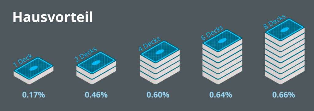 Blackjack Regeln Hausvorteil 
