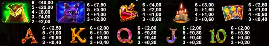 Die Symbole von Madame Destiny Megaways, die Gewinne entsprechen den Werten bei 1 € Grundeinsatz.
