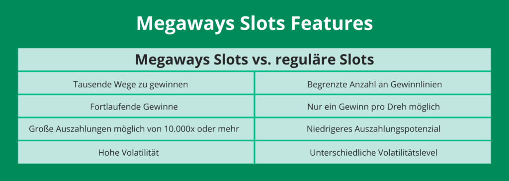 Megaways und reguläre Slots im Vergleich