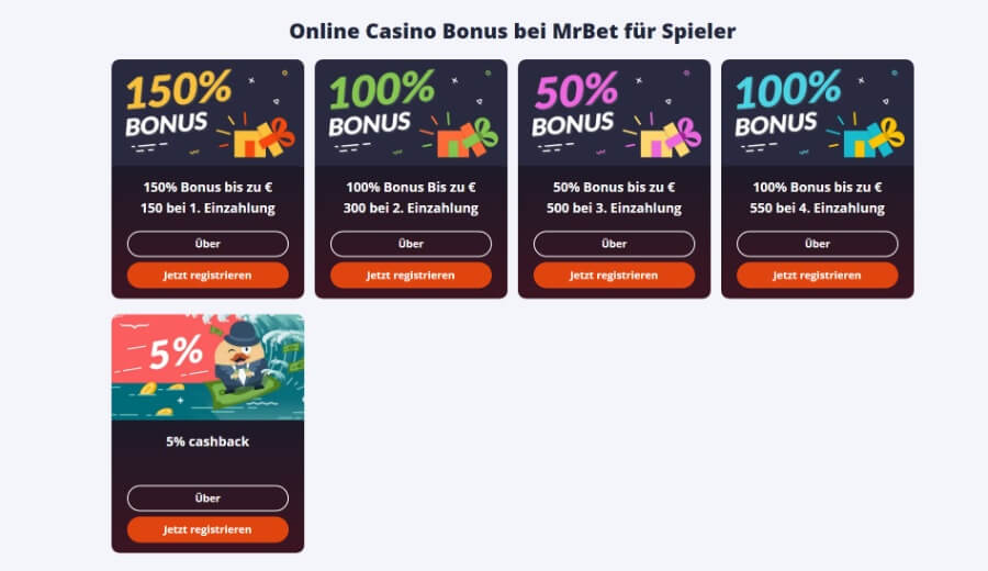 Mr. Bet Willkommensbonus und andere Aktionen