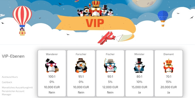 BoaBoa Casino VIP