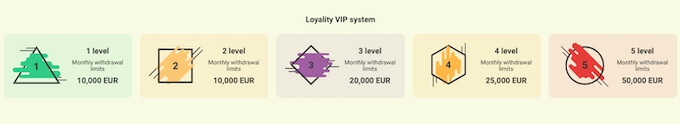 YoYo Casino VIP LEVEL