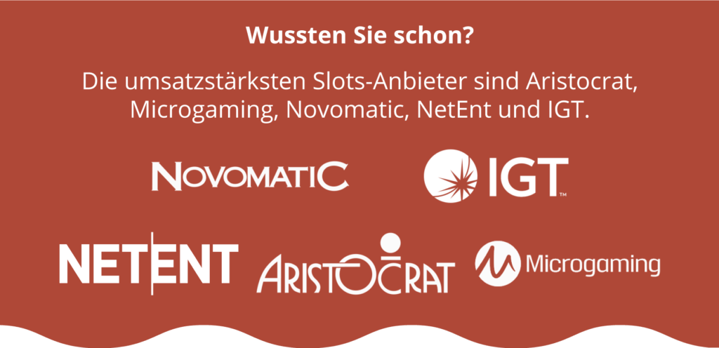 Die umsatzstärksten Slots-Anbieter sind Aristocrat, Microgaming, Novomatic, NetEnt und IGT.