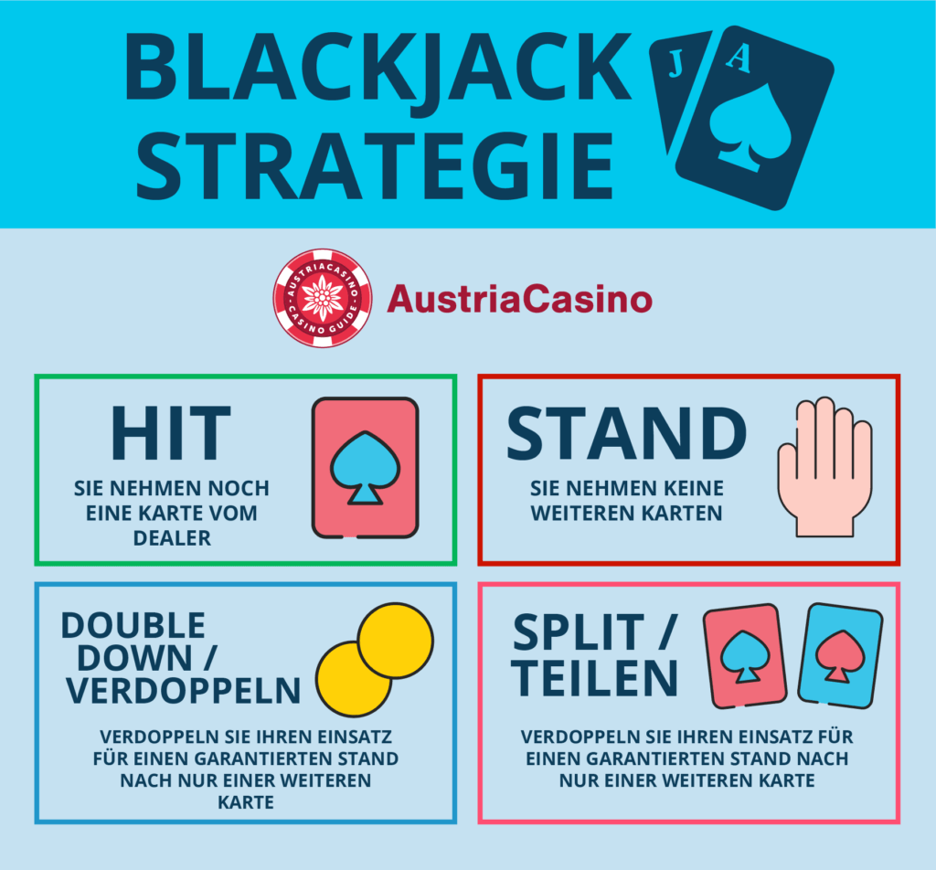 Blackjack Spielzüge Infografik