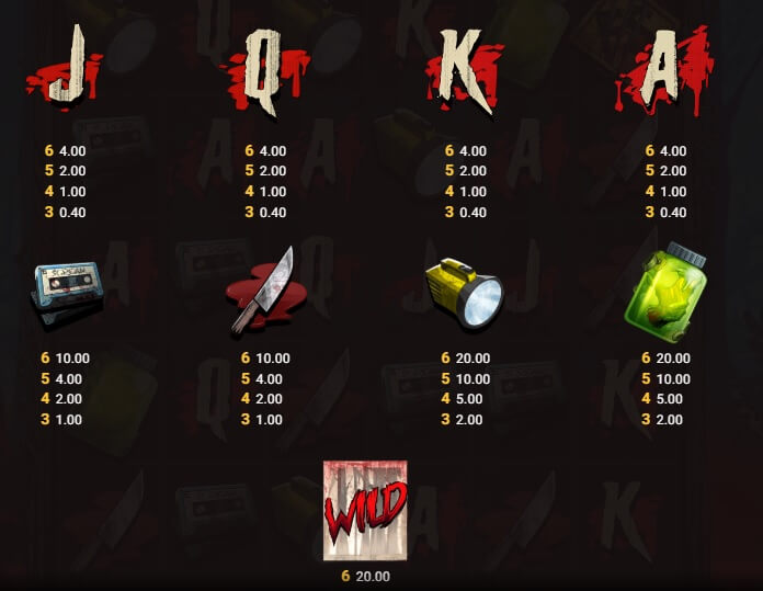 Die Symbole von The Wildwood Curse passen zum Thema